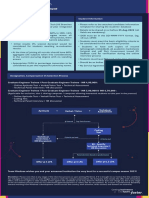 Mindtree 2023 Campus Recruitment Eligibility & Selection Process