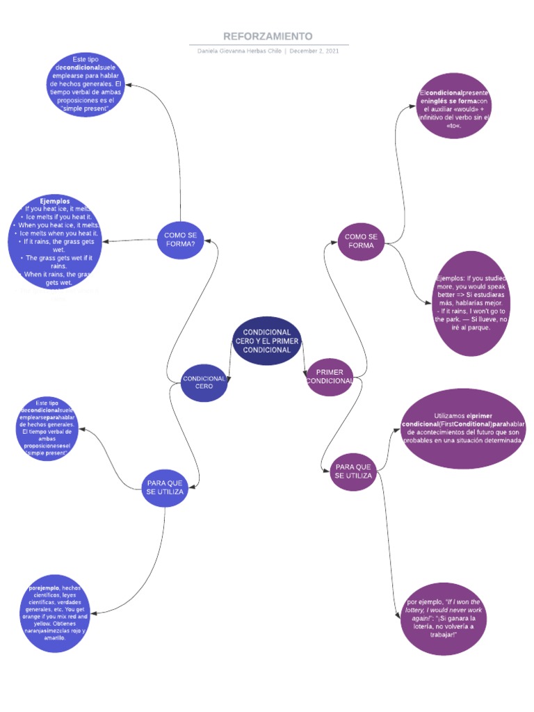 Mapa Conceptual de Araña | PDF | Mecánica del lenguaje | Sintaxis