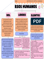 Mapa Conceptual RH de GCP