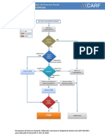 Fluxograma Recurso Especial - Completo