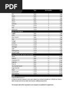 4AD Weapon List V3 Playtest