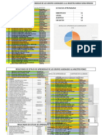 Resultados estilos aprendizaje