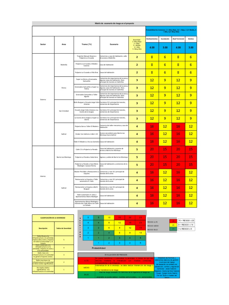 Matriz de Riesgos en Proyectos de Infraestructura | PDF | Ciencias de ...