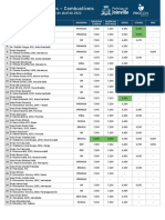 41 - Pesquisa-Preços-Combustíveis-abril2022-edição-extra