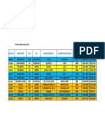 Grupos Usados 2022 PV2