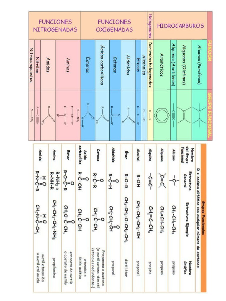 Grupos Funcionales PDF