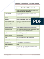 Common Lab Chemicals That Should Not Be Stored Together