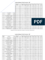 Academic Ranking of World Universities - 2007