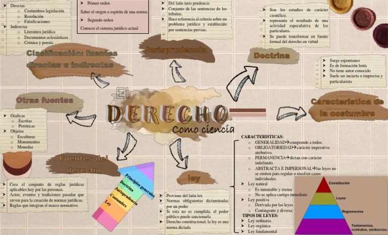 historia-del-derecho-como-ciencia-historia-del-derecho-pdf-ciencias