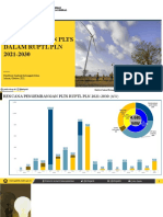 Summary PLTS RUPTL PLN 2021-2030