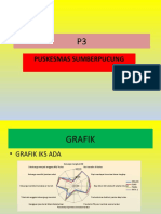 P3 Sumberpucung