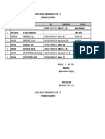 Daftar Usulan Tim Vaksinasi Covid-19 PKM Kalges