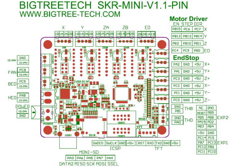 SKR Mini V1.1 Document Overview | PDF