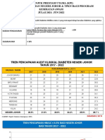 Pencapaian Kpi DM Johor 2022