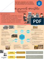 Evolución Del Pensamiento Administrativo-Grupo 2