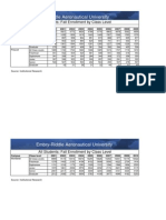 Enrollment Class Level Export