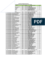 Daftar Pembagian Kelas Prodi Pgmi Angkatan 2020