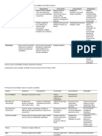 Creencias sobre paradigmas de investigación