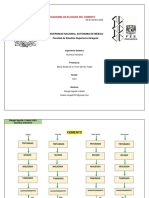 Diagrama de Bloques Cemento