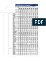 Enrollment State Export