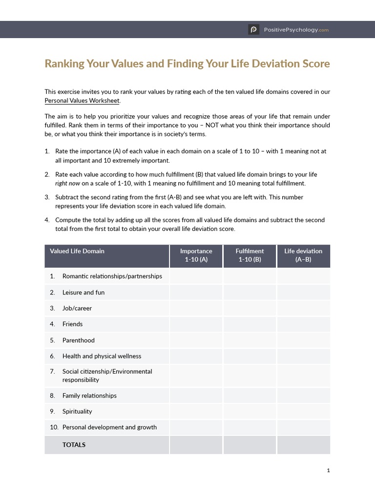 Ranking Your Values and Finding Your Life Deviation Score | PDF