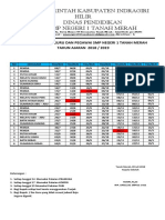 Daftar Seragam Guru Dan Pegawai SMP Negeri 1 Tanah Merah 2018-2019