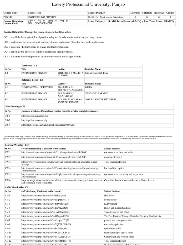 PHY110 Engineering Physics Syllabus | PDF | Emission Spectrum | Laser