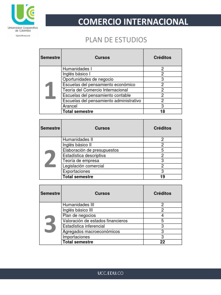 Plan de Estudios Comercio Internacional UCC | PDF | El comercio ...