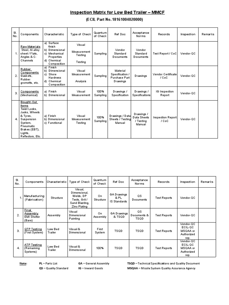 Inspection Matrix PDF Tire Specification (Technical Standard)