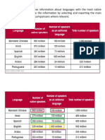 Table Ielts