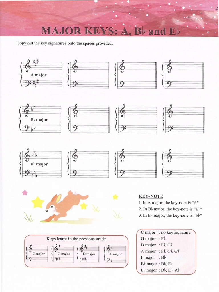 Major Keys A B Flat and E Flat (Understanding Music Theory) PDF