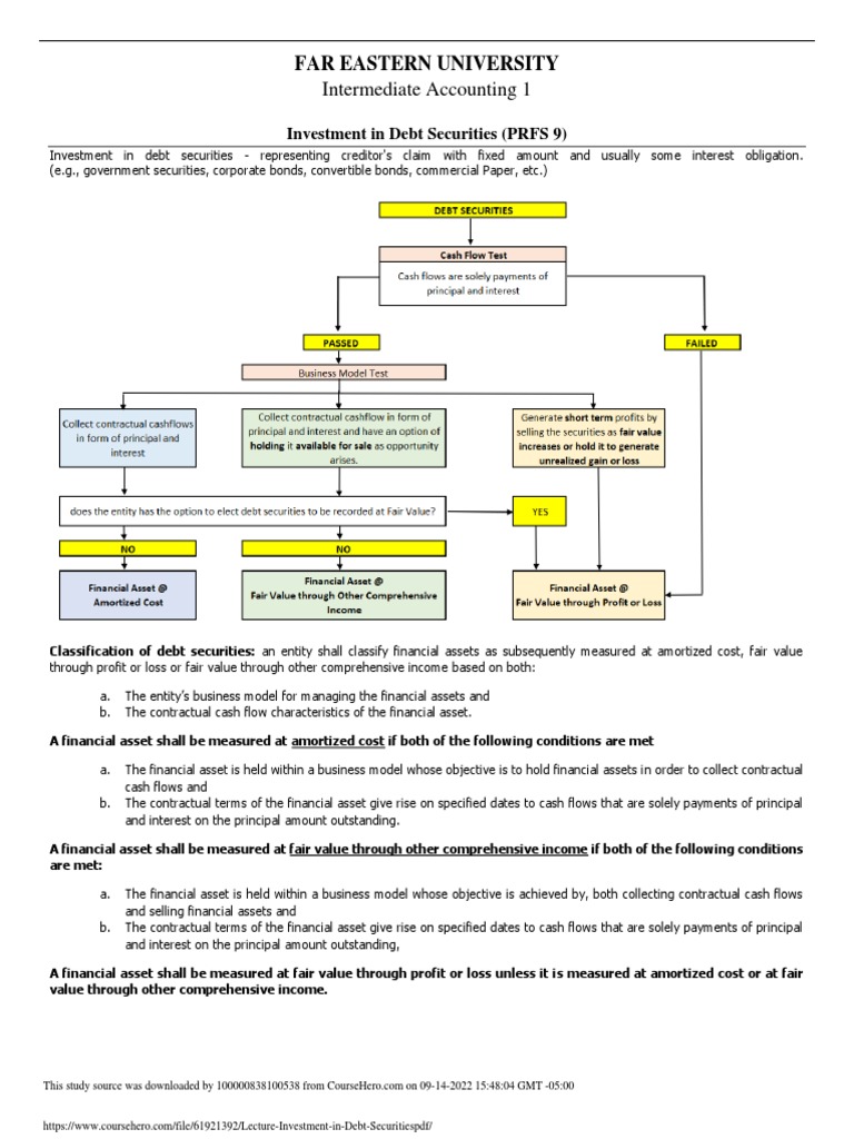 Debt Securities Classification and Measurement | PDF | Fair Value ...