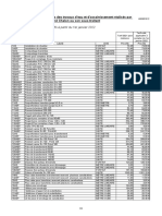 Bordereau Prix Unitaire Materiel Grand Chalon 2022