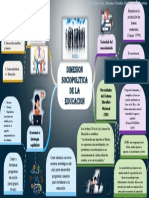 Mapa Mental.2 Claadimension Socioeconomica