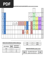 Tabla Periódica Con Números de Oxidación