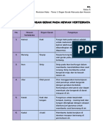 Revision Note - IPA Kelas 5 - Tema 1 Organ Gerak Manusia Dan Hewan