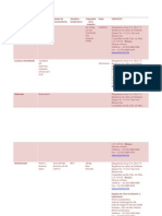 Etapa Del Proceso de ado TABLA