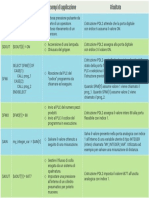 Utilizzo I o Programma Pdl2