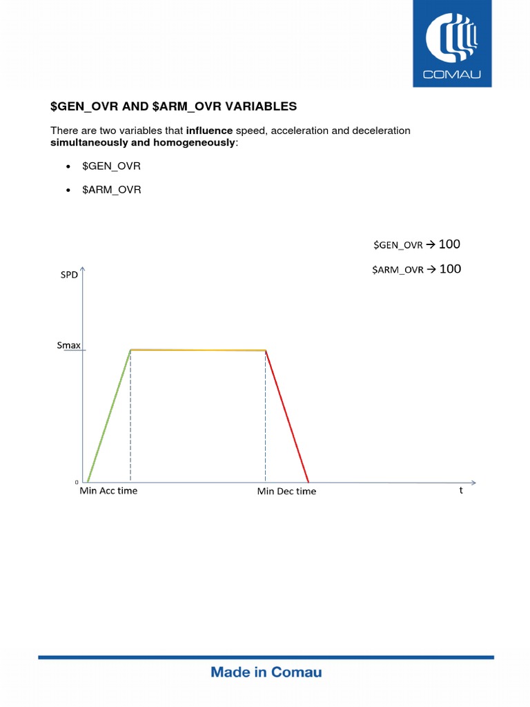 Speed Control with $GEN_OVR & $ARM_OVR | PDF