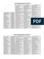 Daftar Dosen Pembimbing s1 Manajemen - Revisi Feb 22 (GNP 21 - 22)
