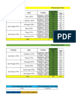 HPP Divisi Pemasaran