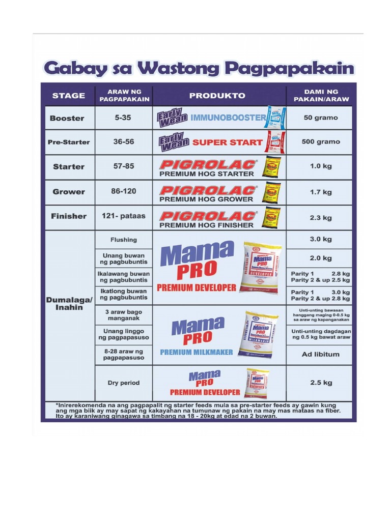 pigrolac-feeding-guide-pdf