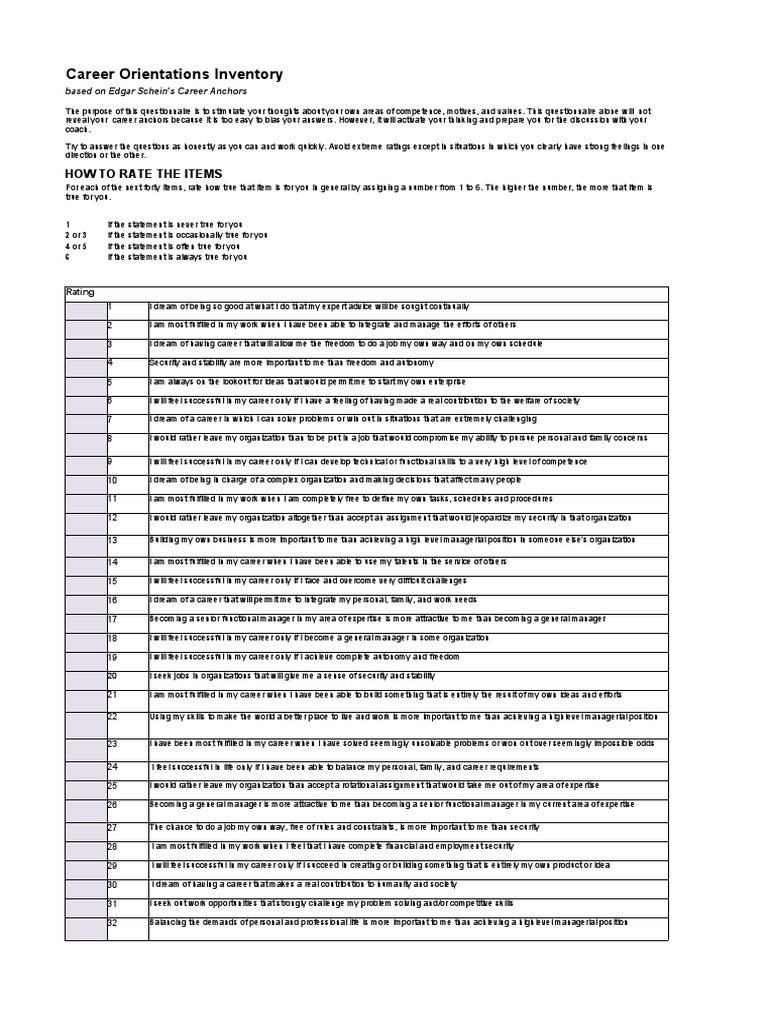Career Anchors PDF Inventory Thought
