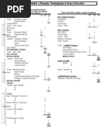 Nota Tingkatan 5