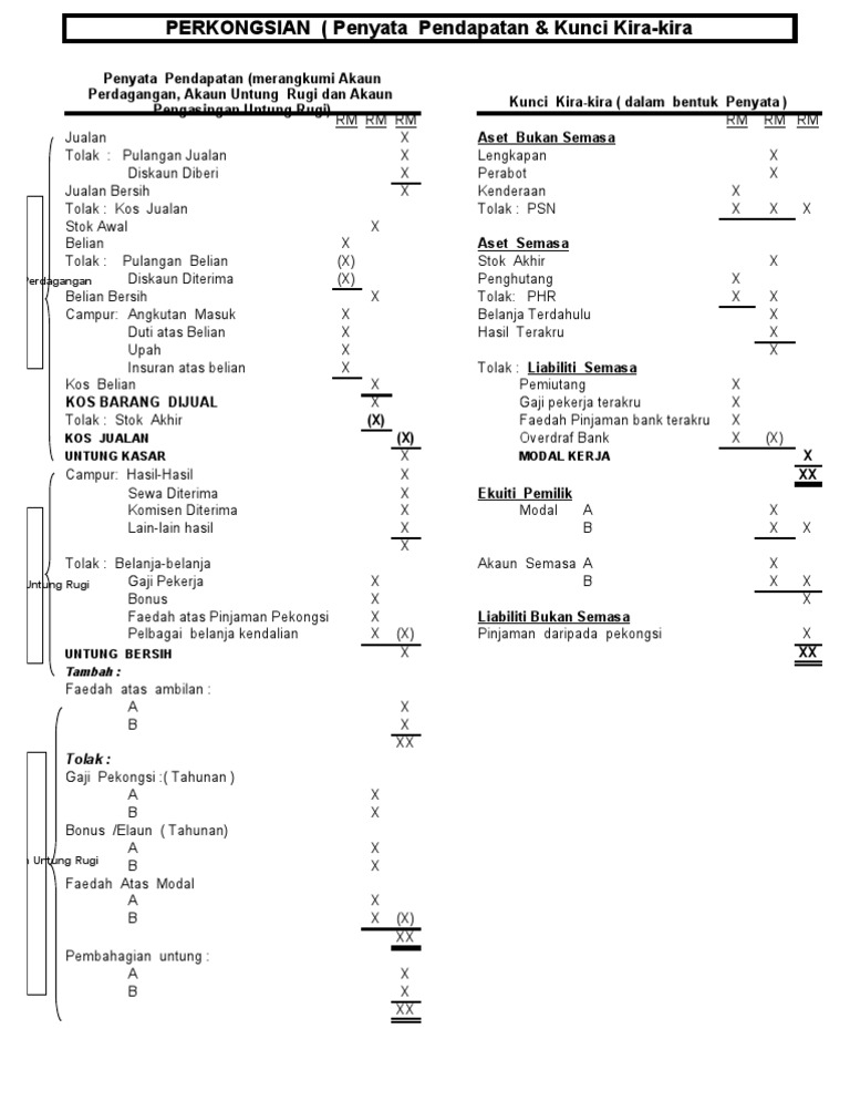 Format Perkongsian  PDF