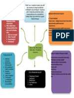 TUGAS MIND MAP TM 3 - Komang Ira Yunita Apsari - A14A Keperawatan