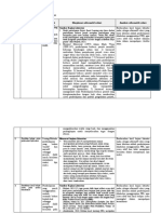 LK. 2.1 Eksplorasi Alternatif Solusi Rifan