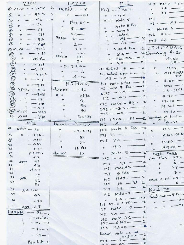 Chennai Spares List PDF