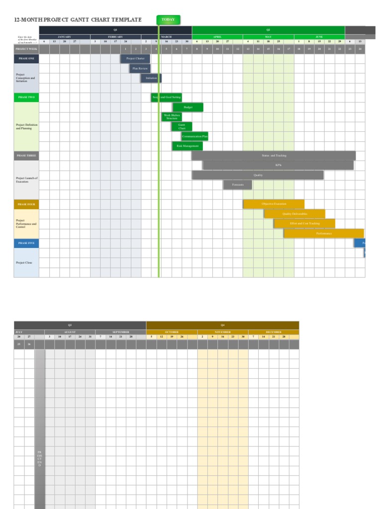 IC 12 Month Project Gantt Chart 10941 | PDF | Business