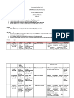 Rencana Fasilitasi Pelatihan Raden